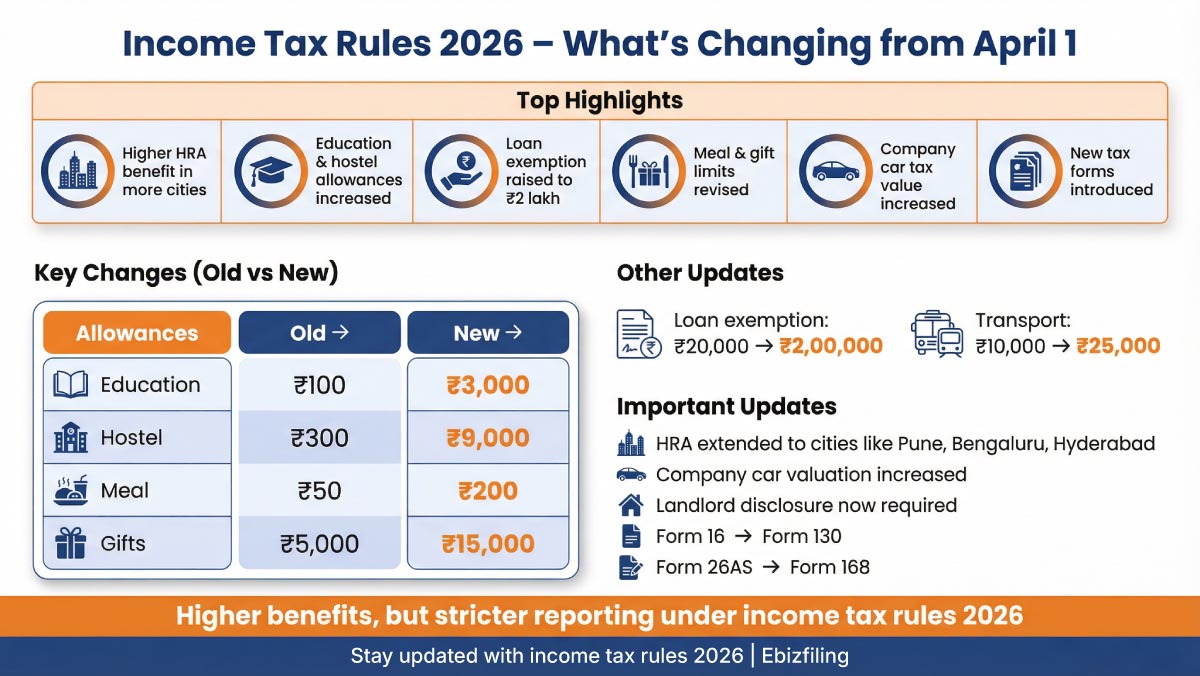 INCOME TAX RULES 2026