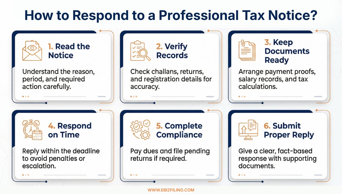 How-to-Respond-to-a-Professional-Tax-Notice 